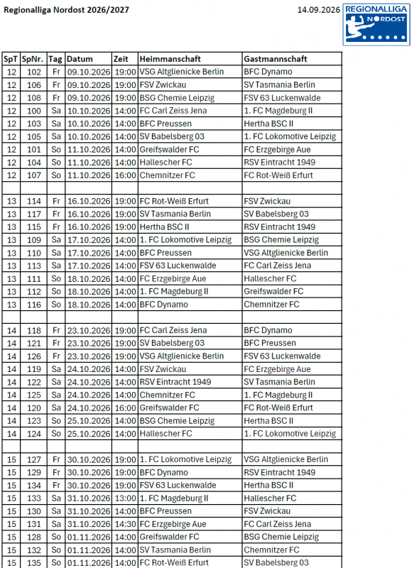 Spieltage 12 - 15 Regionalliga Nordost